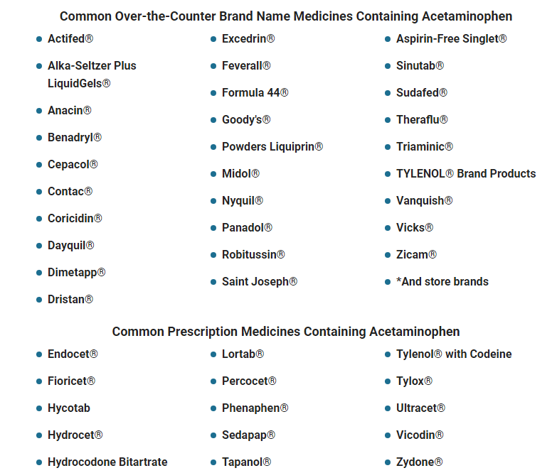 drugs that contains acetaminophen